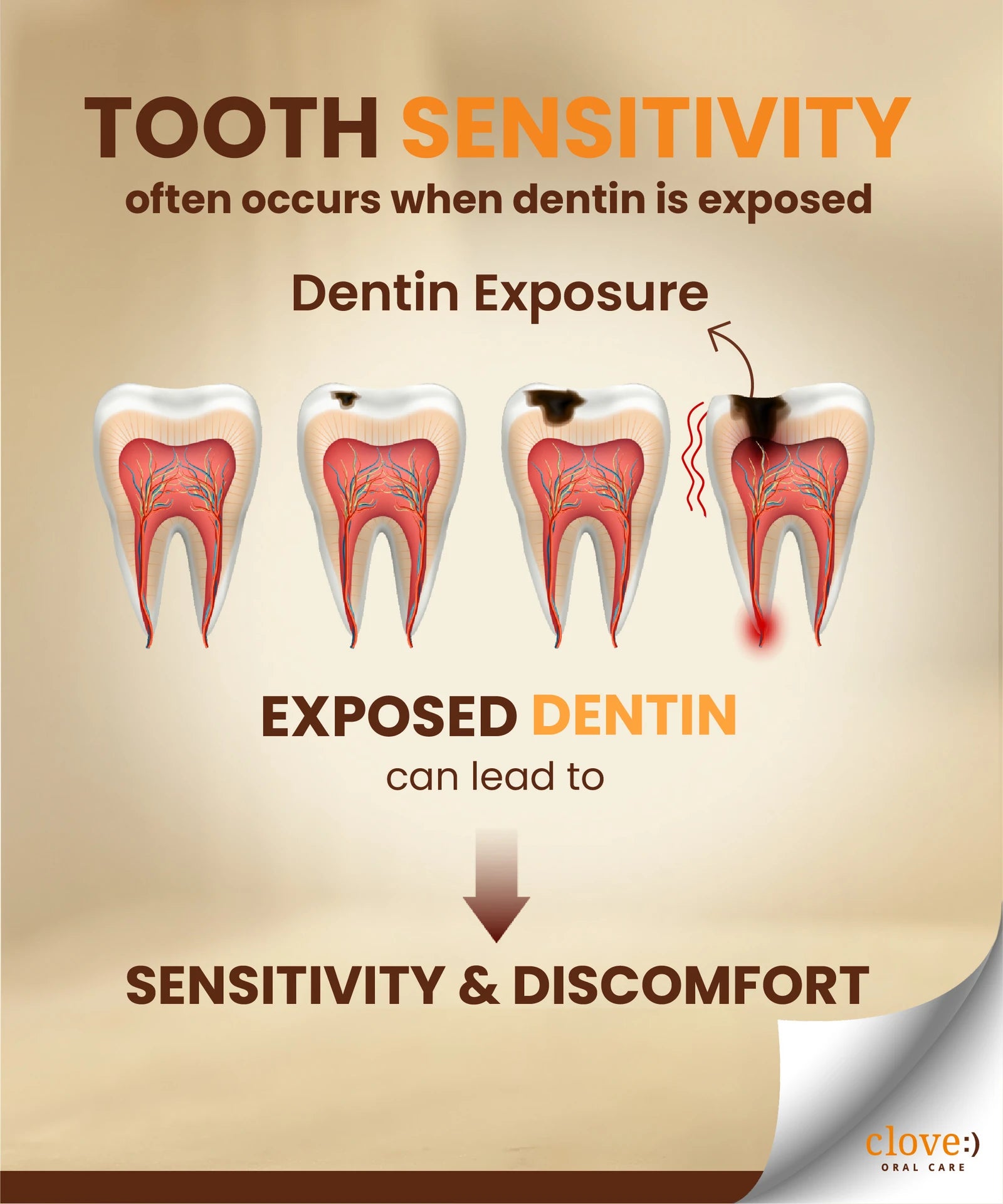 Clove Sensitive Dual Action Toothpaste | Instant Sensitivity Relief & Everyday Protection | 100g