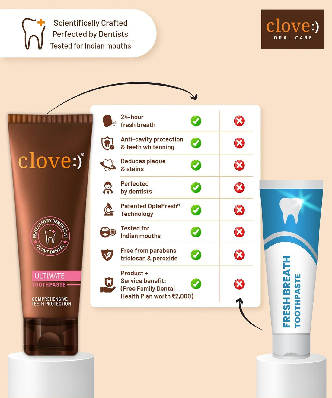 Clove Ultimate Mint Toothpaste | Anti Cavity, Teeth Whitening & Healthy Gums Toothpaste | 100g