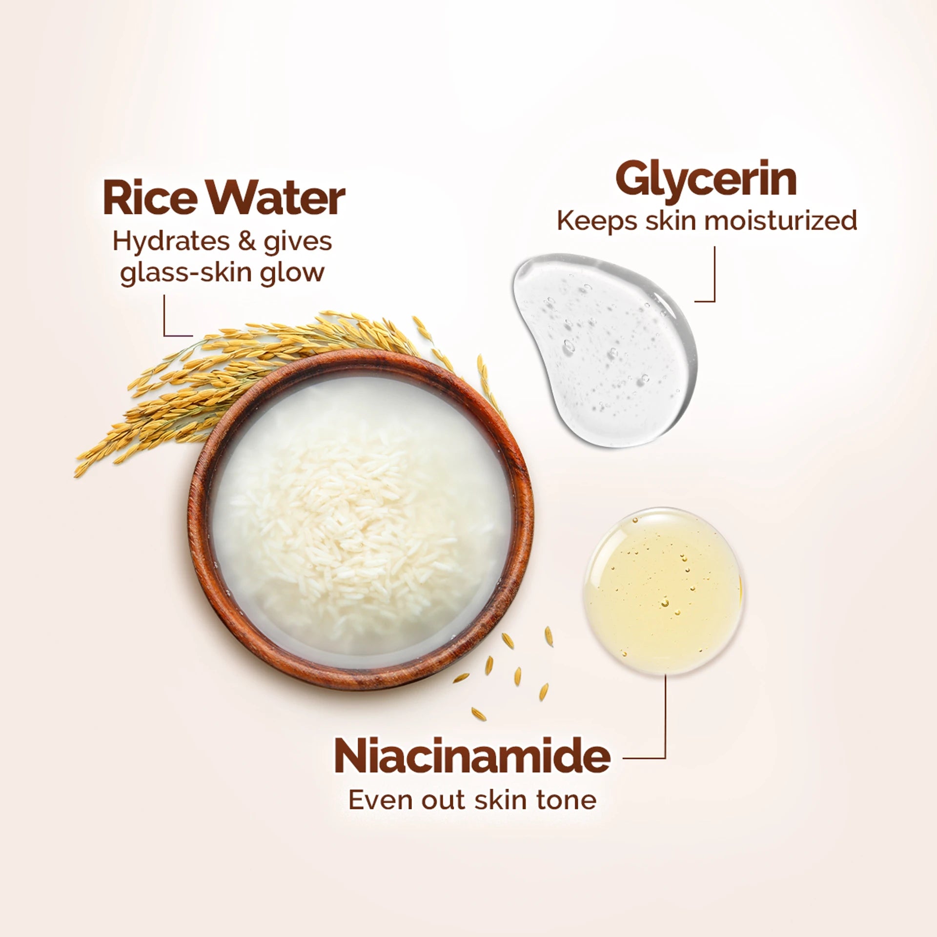 Mamaearth Rice Water & Niacinamide Face Wash | Korean Glass Skin Face Cleanser for Bright & Glowing Skin | 50ml