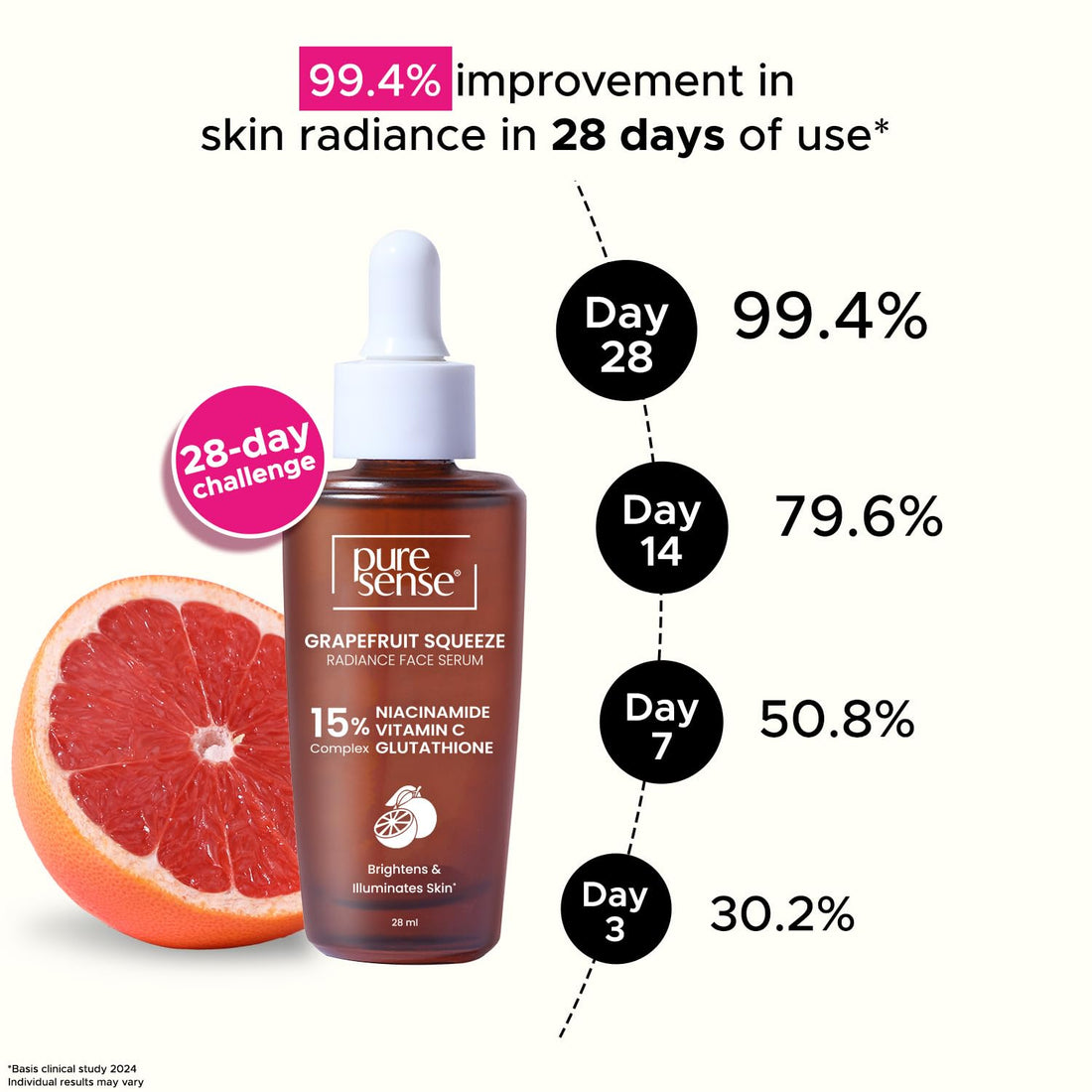 PureSense 15% Niacinamide, Vitamin C & Glutathione Radiant Face Serum with Grapefruit | 28ml