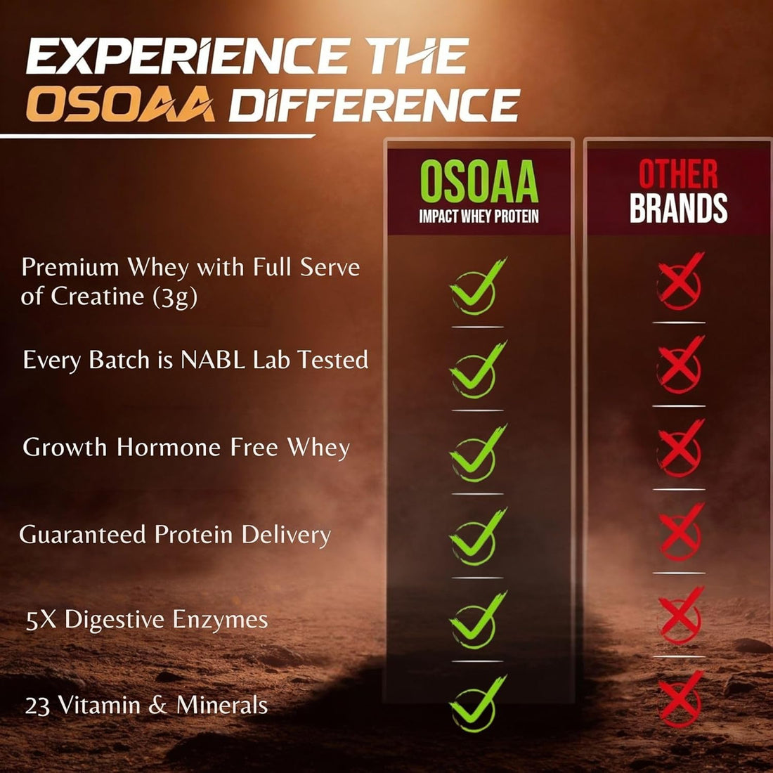 OSOAA Impact Whey Protein 1kg – Belgian Chocolate