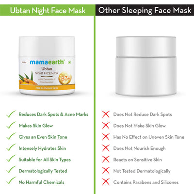 Mamaearth Ubtan Night Face Mask 100 g