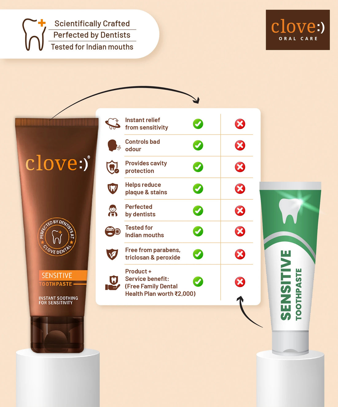 Clove Sensitive Dual Action Toothpaste | Instant Sensitivity Relief & Everyday Protection | 100g