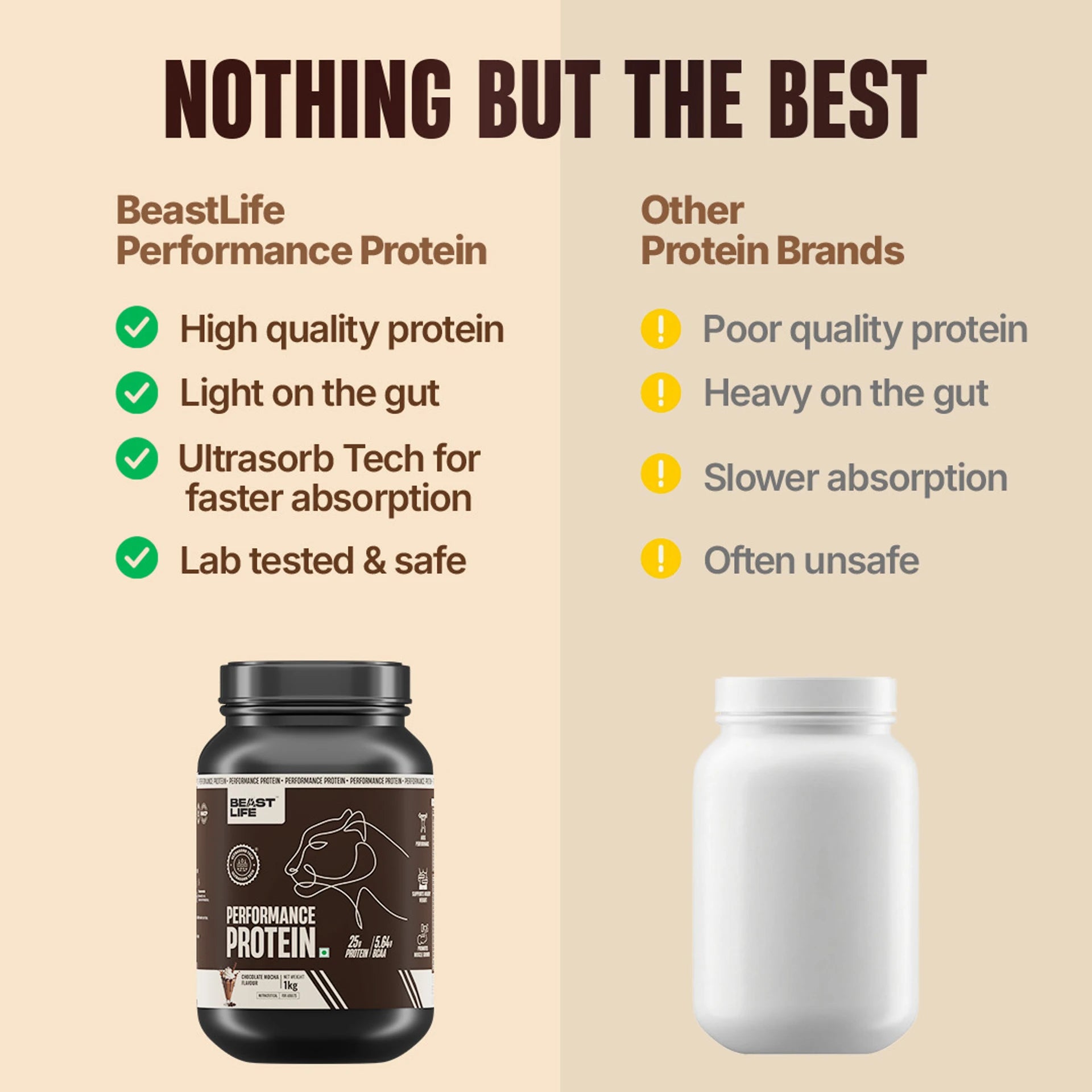 BeastLife Performance Protein Powder | Chocolate Flavor | 1kg & 2kg | 25g Protein & 5.64g BCAA Per Serving | Zero Added Sugar | Whey Protein Supplement | Special Offer ₹1499 & ₹2950